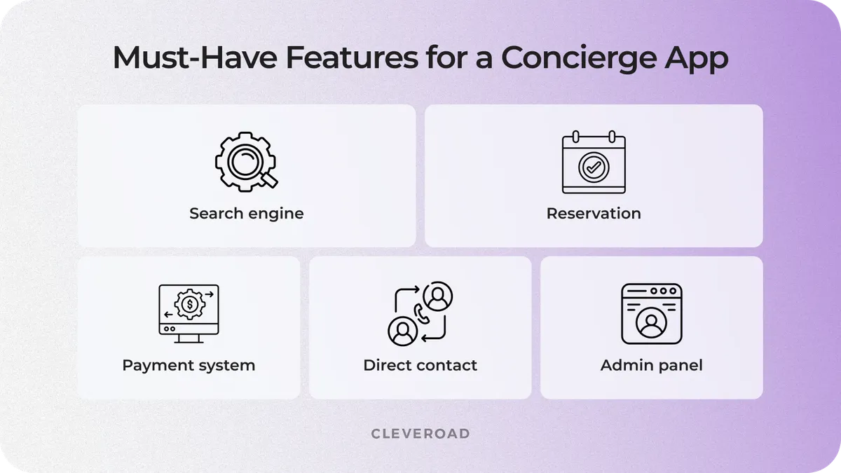 Basic functionalities of a digital concierge