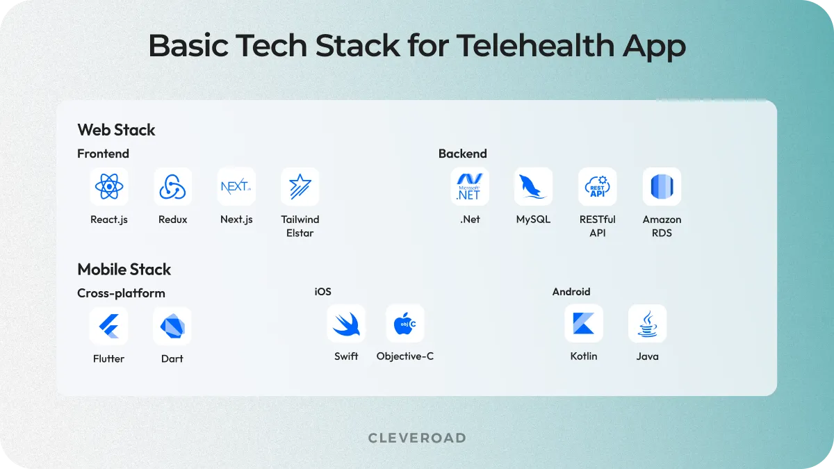 Basic technology stack to create a telehealth app
