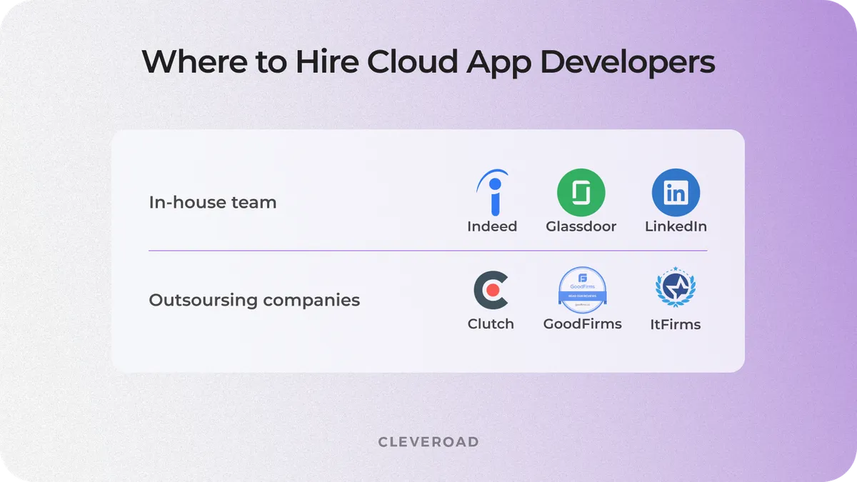 Cloud app devs: hiring options