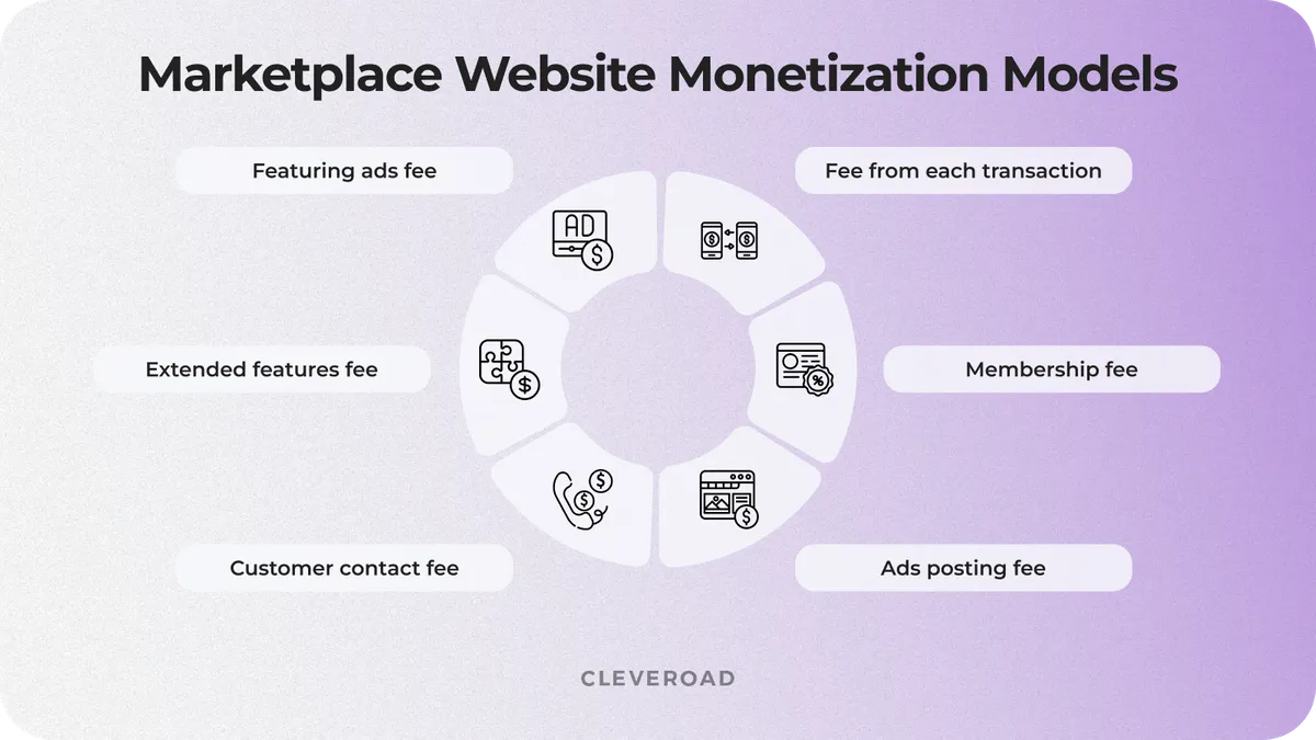 cost to build a marketplace app