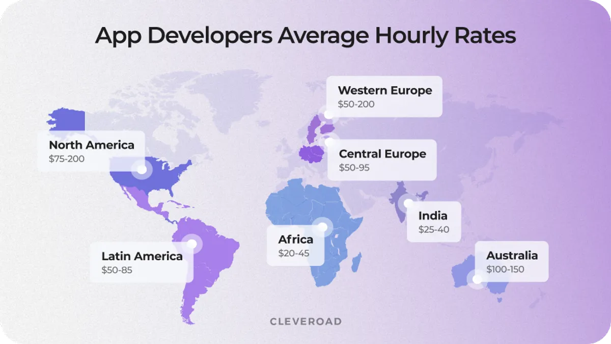Cost to find app developers worldwide