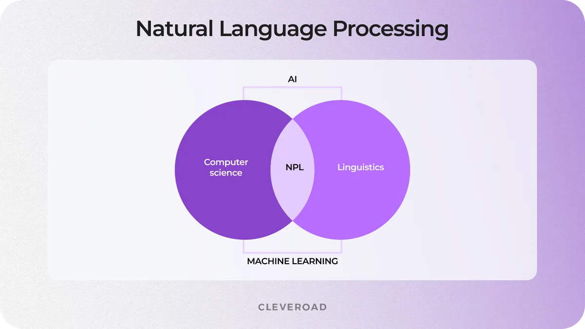 create a chatbot