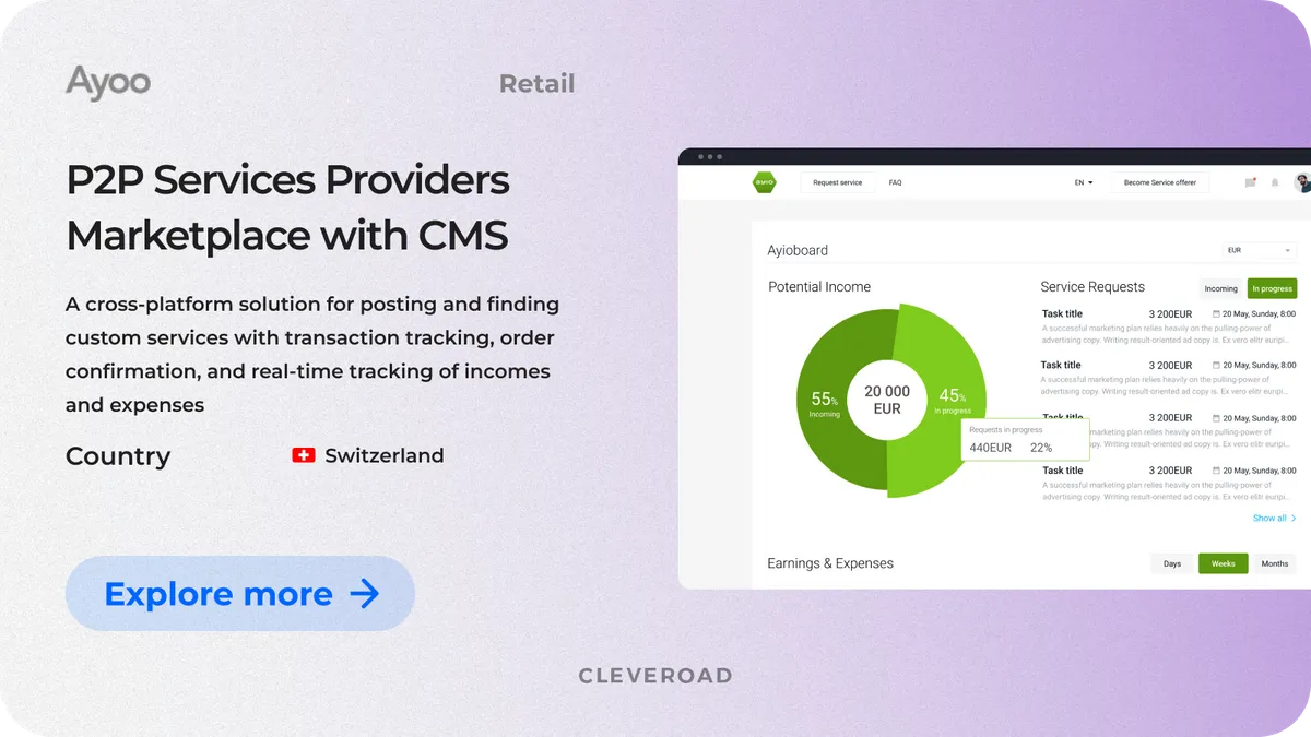 how much does it cost to build a marketplace website