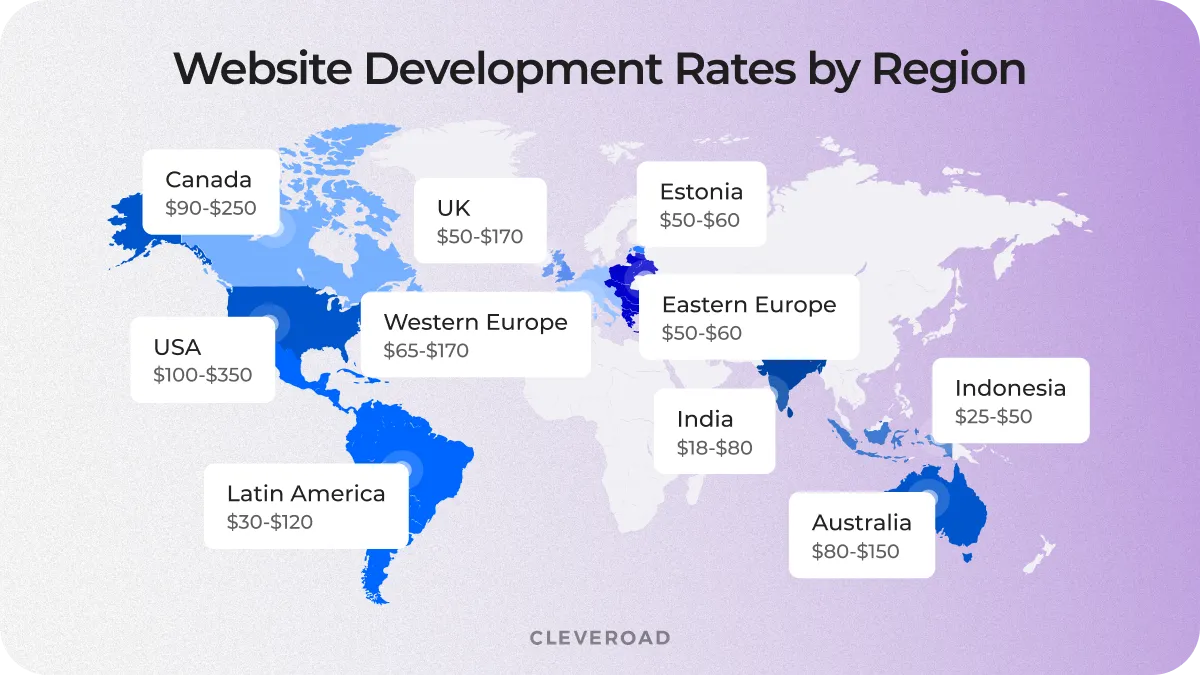 How much web development cost