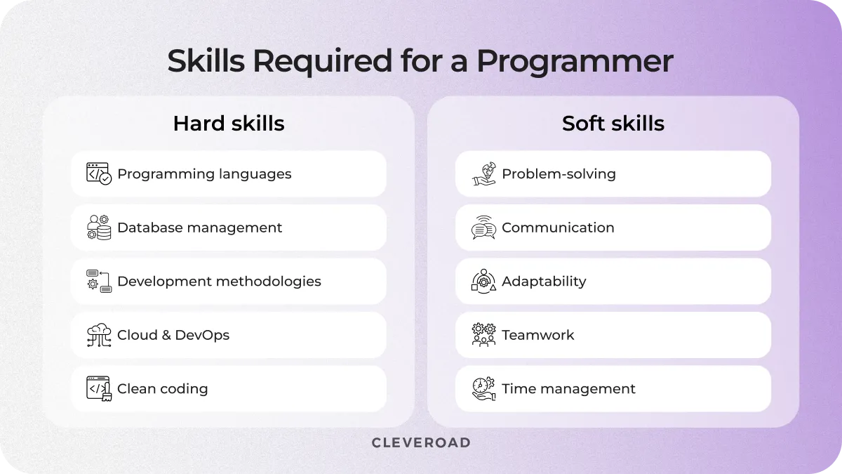 How to hire a programmer