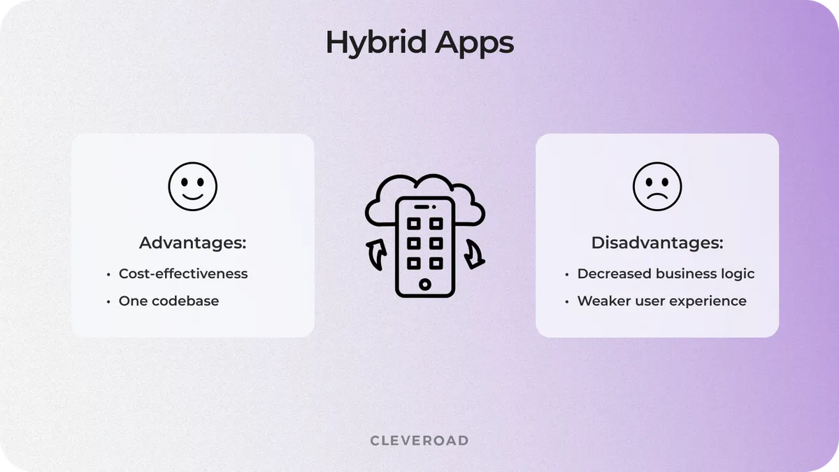 ios create app from website