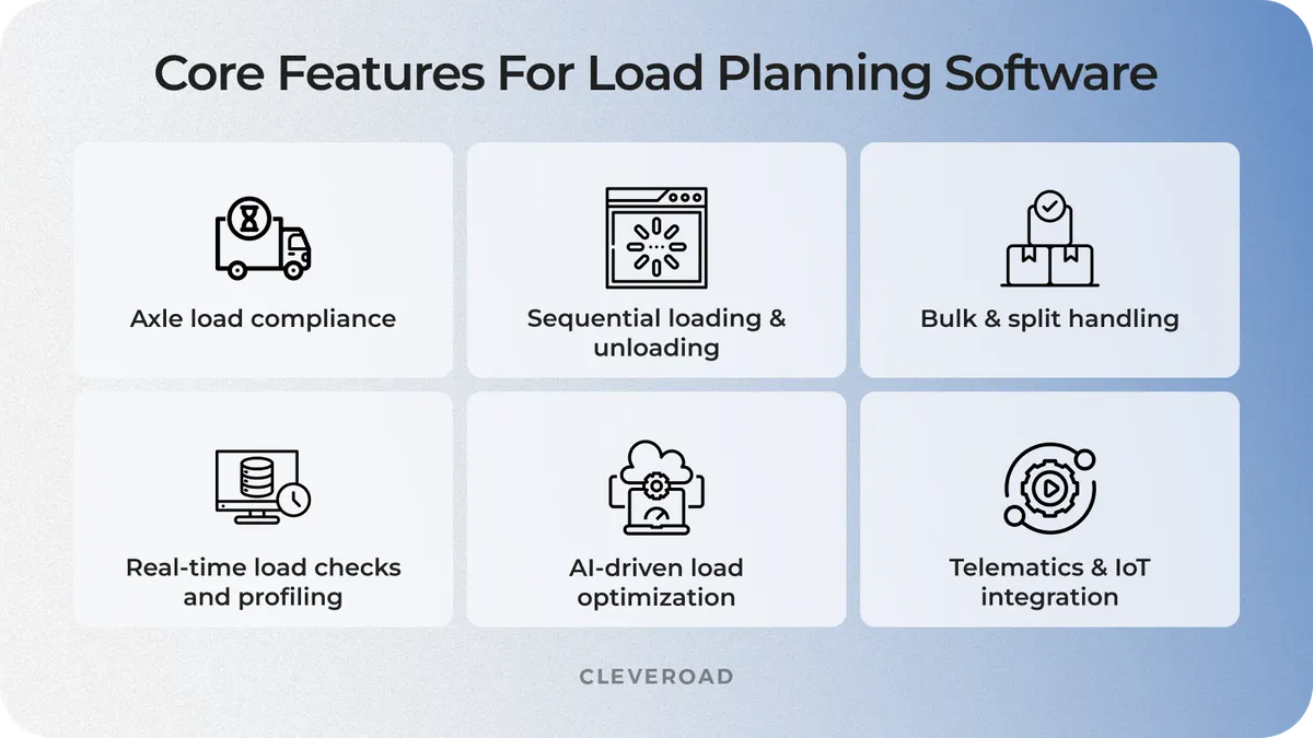 key load plan software functionality