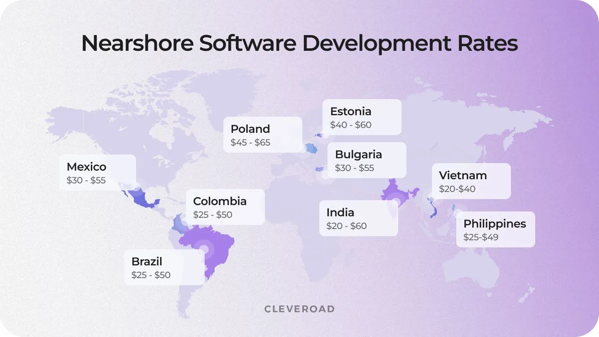 Nearshore IT consulting rates worldwide