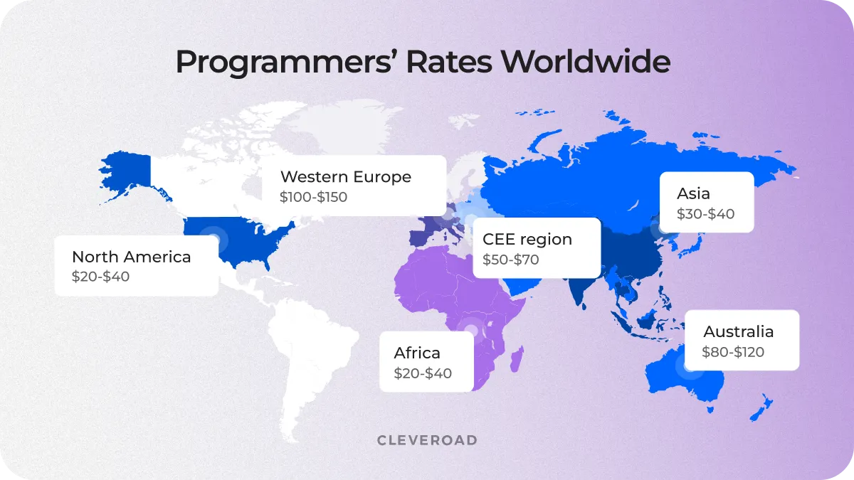 Programmers for hir