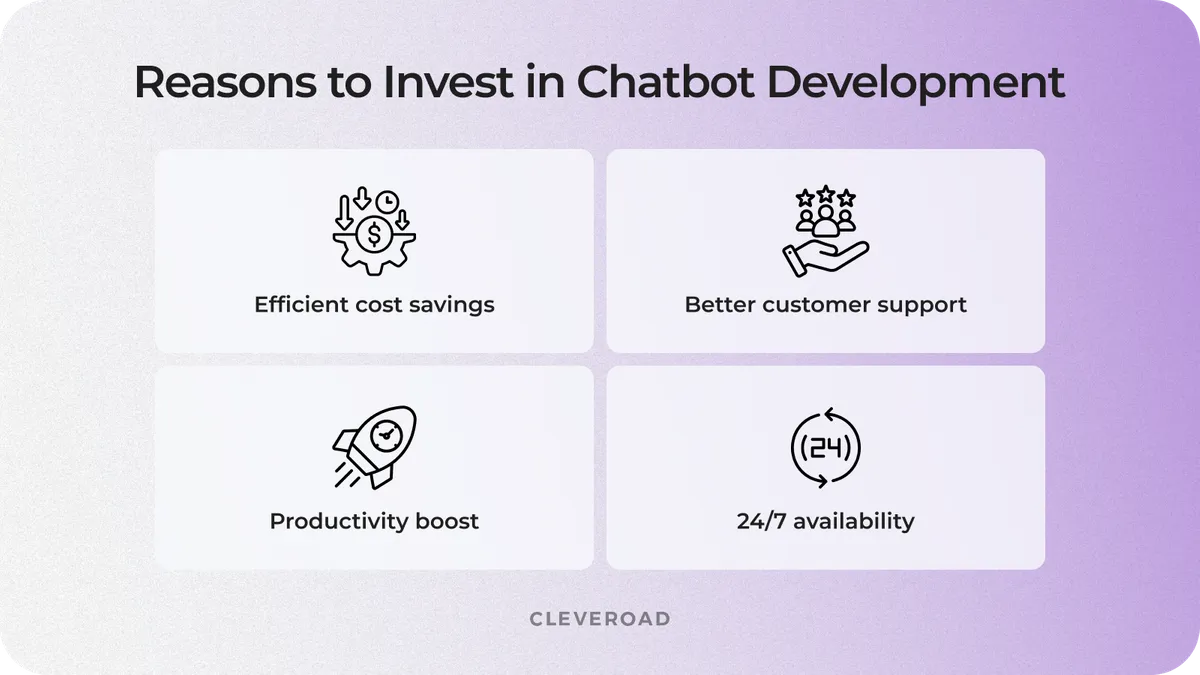 Reasons to invest in bot development