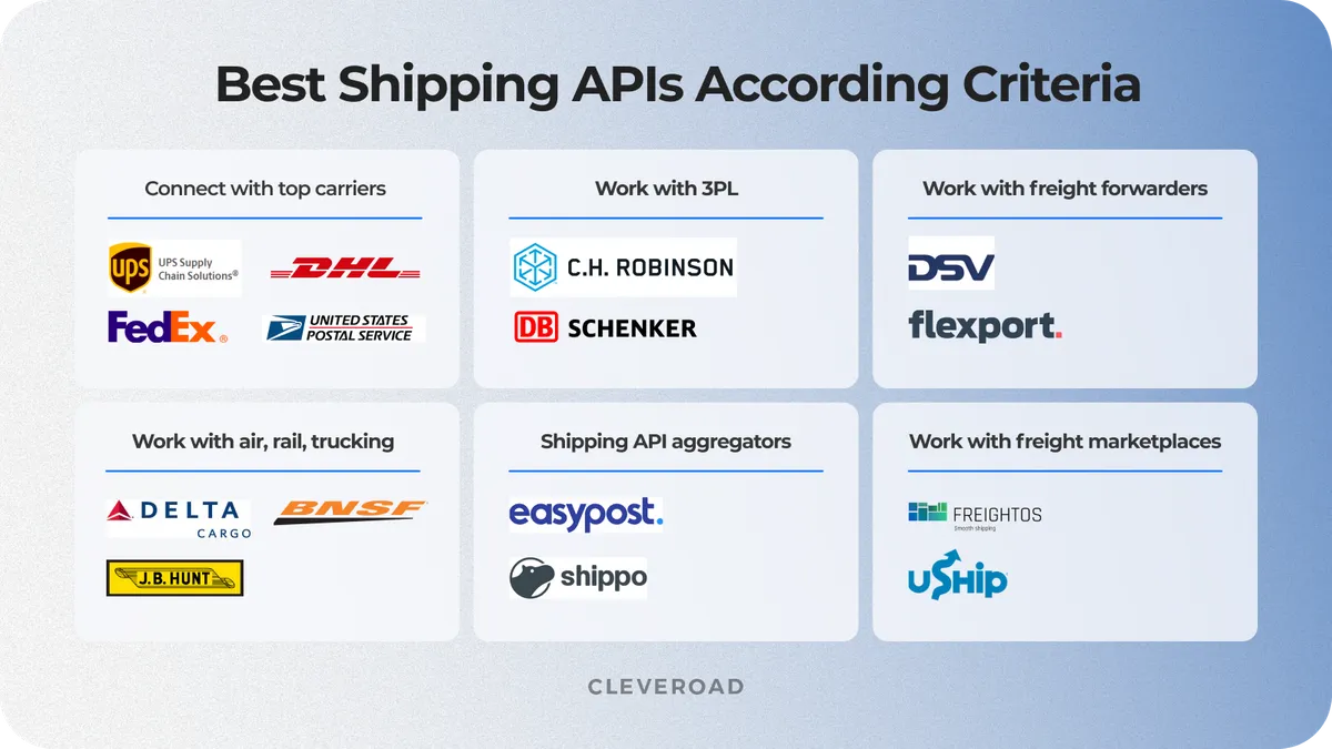 shipping integration api