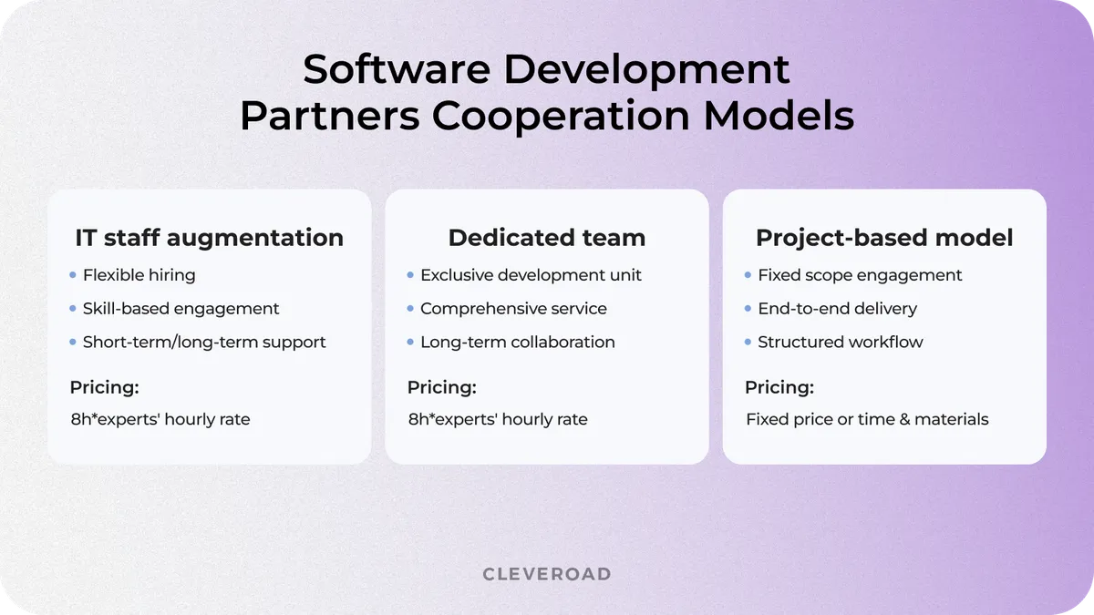 Software development cooperation models