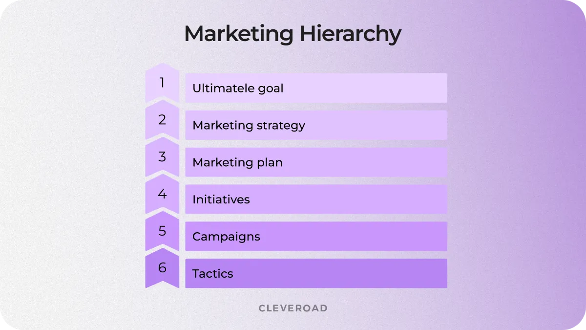 tech business plan