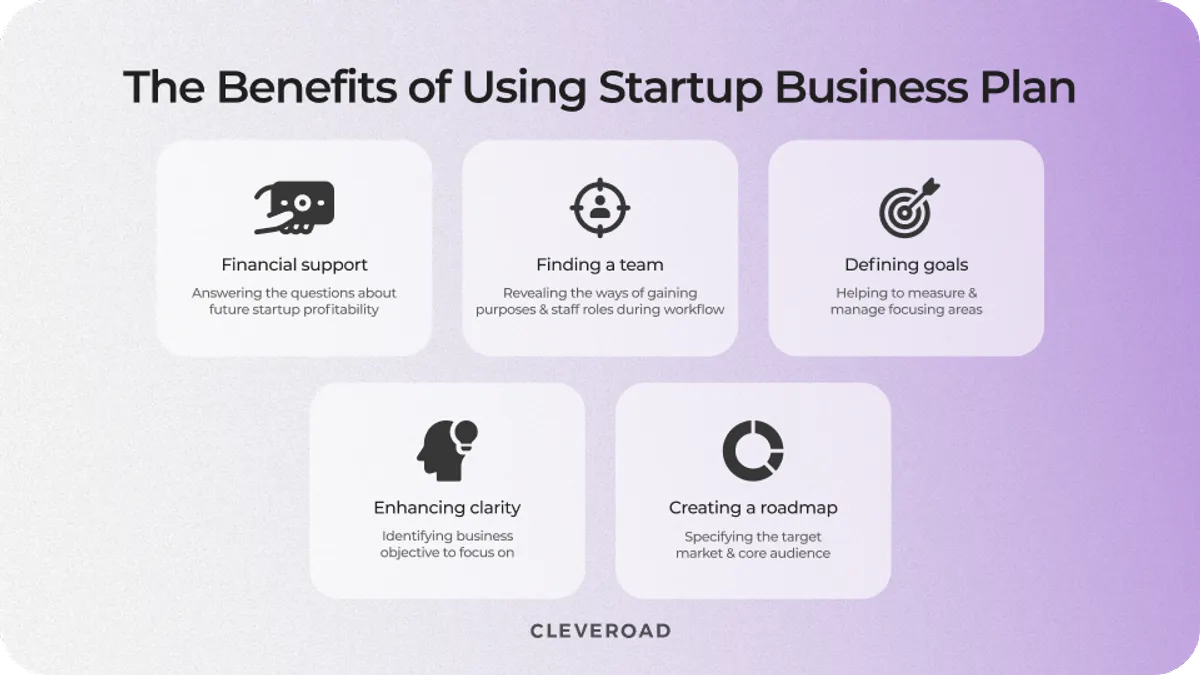 technology business plan