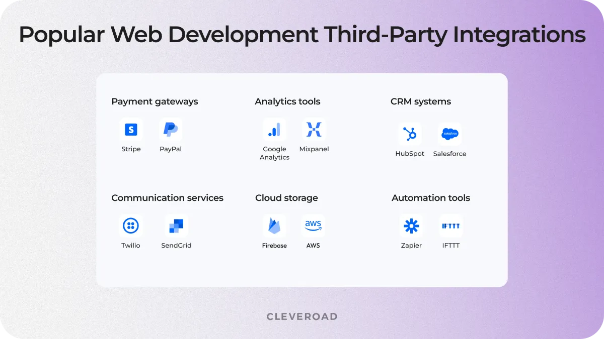 Web development price