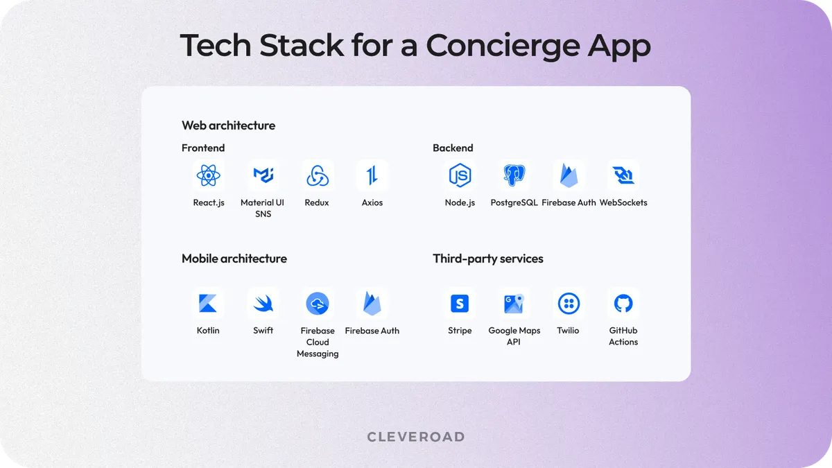 What technologies are used in mobile concierge app